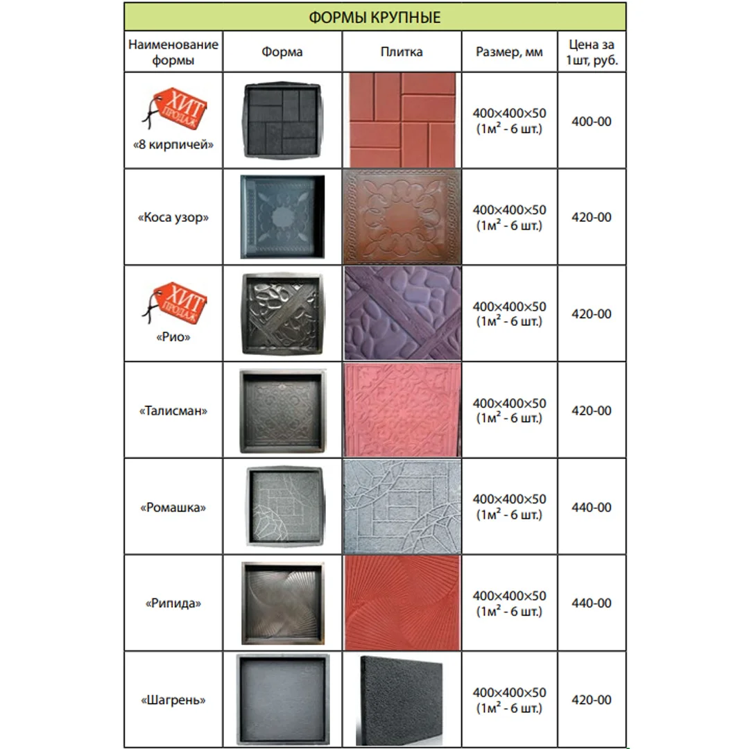 Виды форм для изготовление тротуарной плитки