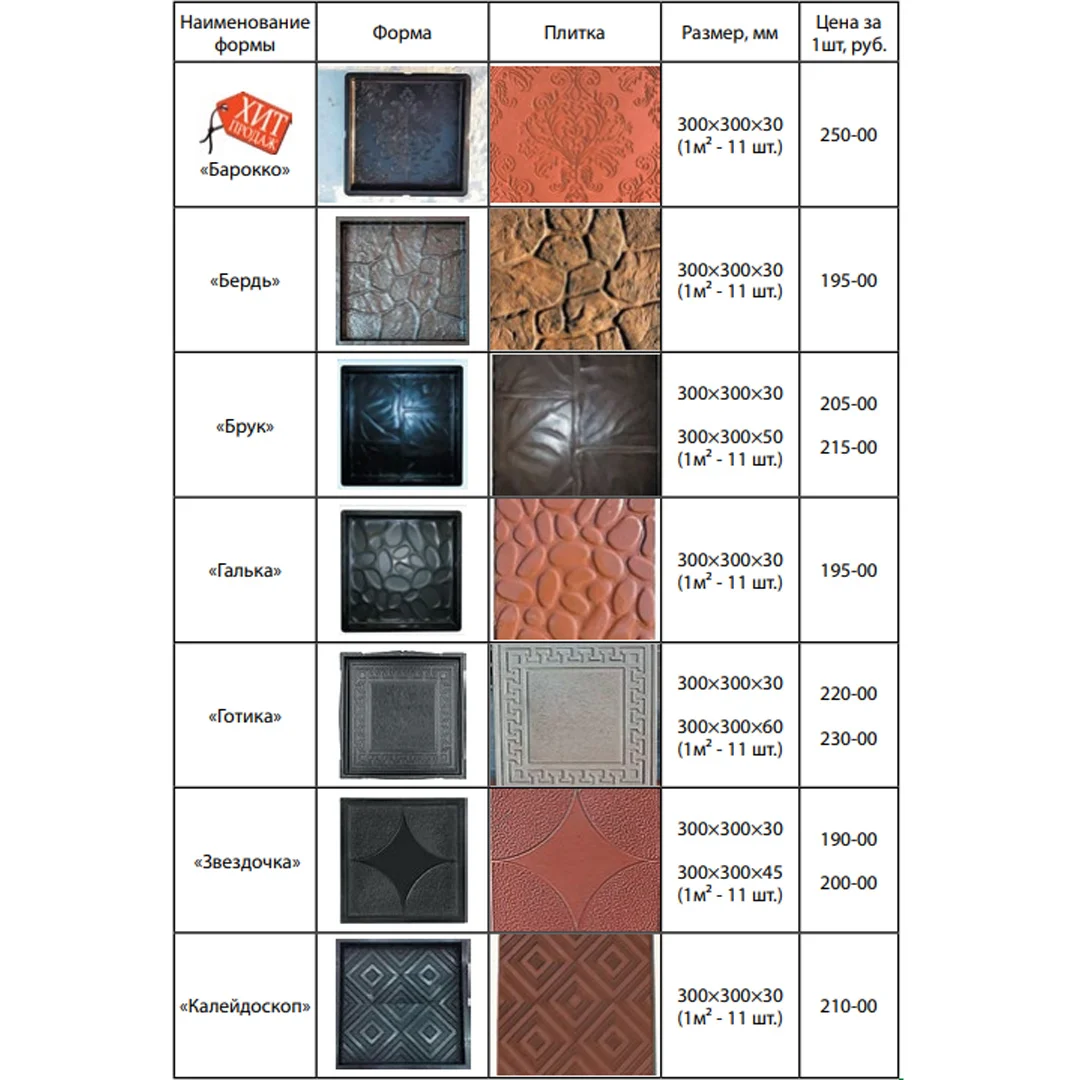 Виды форм для изготовление тротуарной плитки